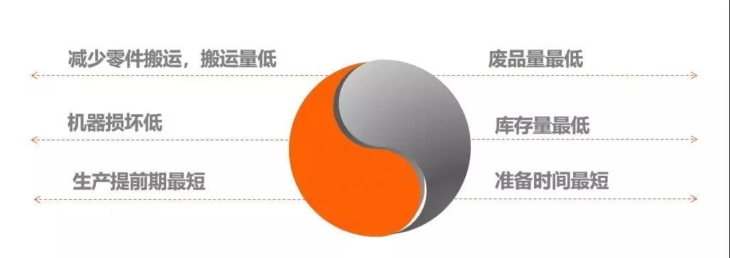 【精益生產】庫存降不下去?這才是JIT生產的正確打開方式 【精益生產】庫存降不下去?這才是JIT生產的正確打開方式