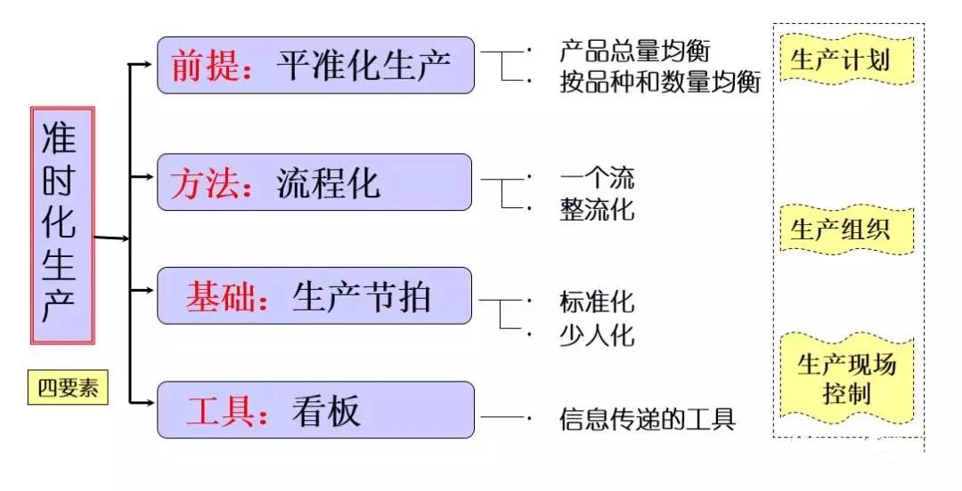 【精益生產】庫存降不下去?這才是JIT生產的正確打開方式 【精益生產】庫存降不下去?這才是JIT生產的正確打開方式