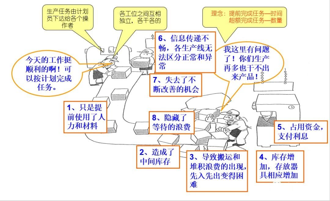 【精益生產】庫存降不下去?這才是JIT生產的正確打開方式 【精益生產】庫存降不下去?這才是JIT生產的正確打開方式
