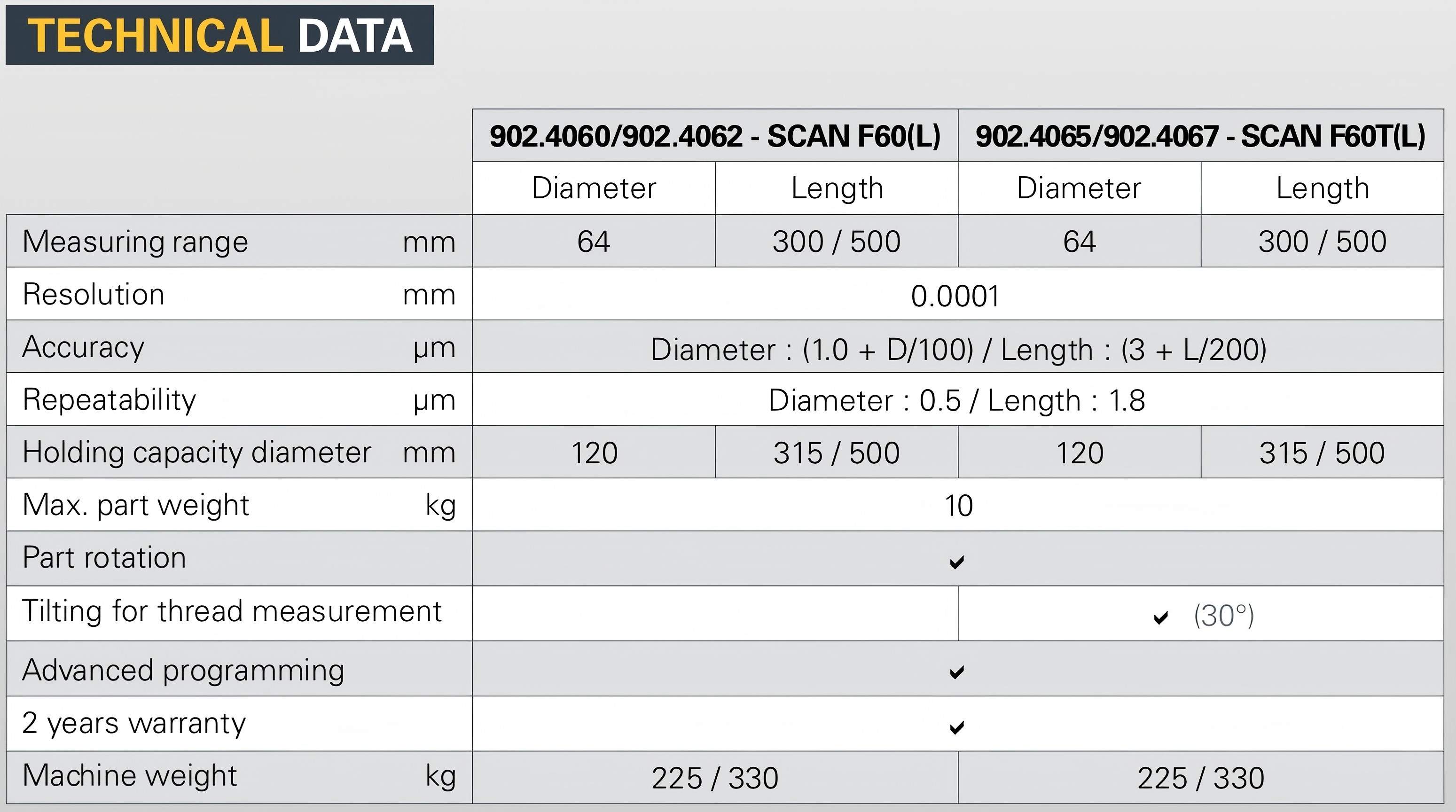 Dantsin-SYLVAC OPTICAL MEASUREMENT -SCAN F60LT