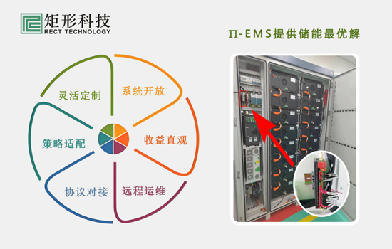 与别家相比，我们的储能EMS能源管理系统有何不同？