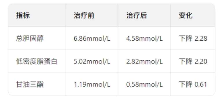 病例分享|空腹血糖从16.81降到5.2，停用胰岛素，停所有降糖药，李大哥只做对一件事！