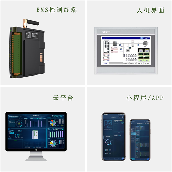 矩形科技|储能EMS系统实现高效、安全与经济运行的策略