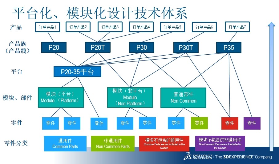  模块化与快速配置：应对定制化需求