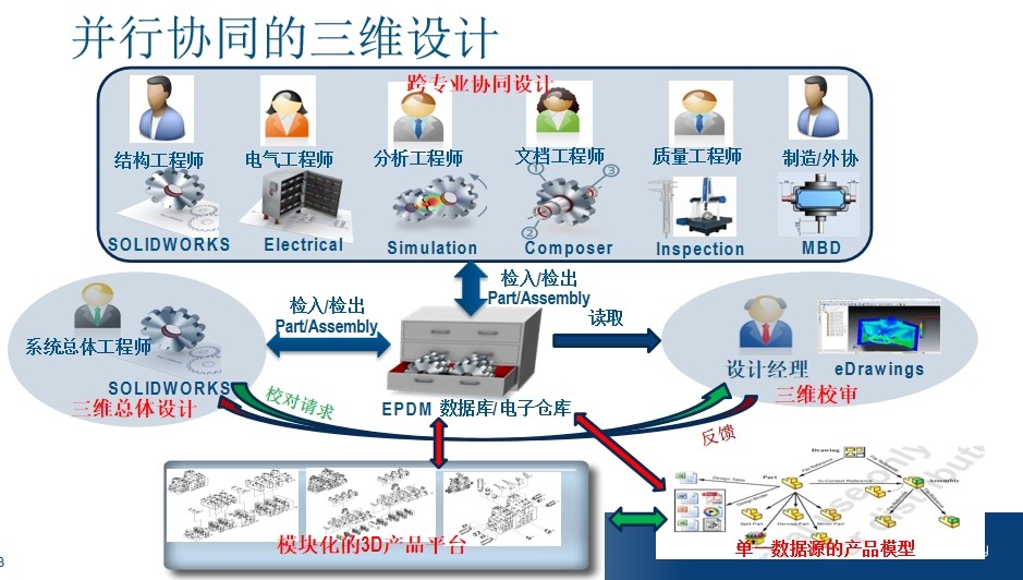 跨学科协同设计：打破数据壁垒