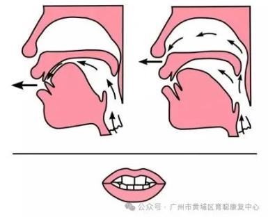【育聪】拼音发音/矫正训练的小技巧