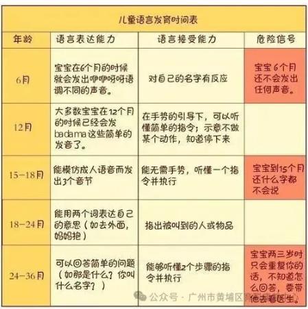【育聪】语言发育迟缓是自闭症吗？他们两者之间有什么区别呢？