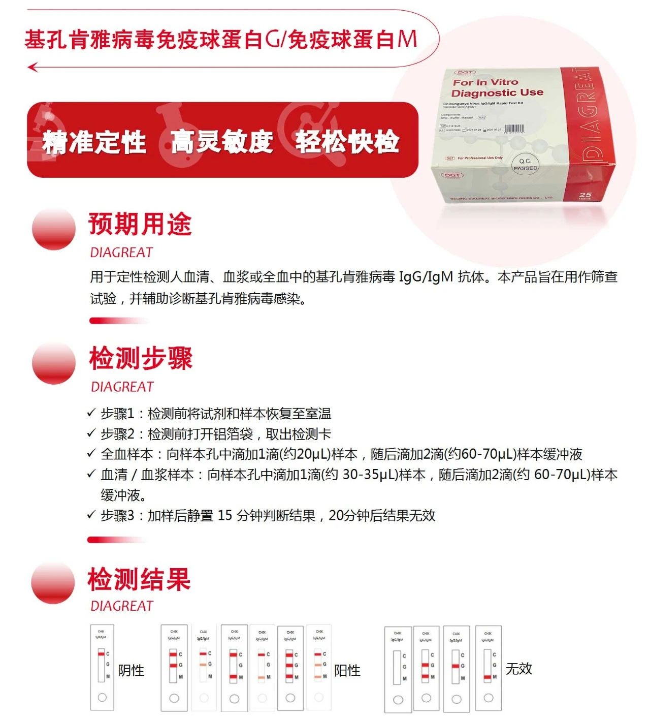世卫发布基孔肯雅热暴发预警！丹大生物推出15分钟快检方案