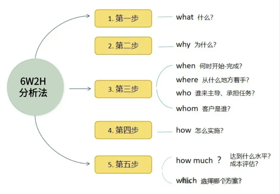 【精益生產】SWOT、PDCA、SMART…7大經典管理工具，職場人必備技能！