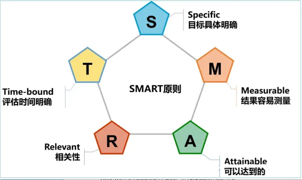 【精益生產】SWOT、PDCA、SMART…7大經典管理工具，職場人必備技能！