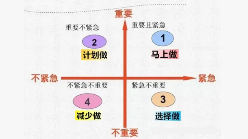 【精益生產】SWOT、PDCA、SMART…7大經典管理工具，職場人必備技能！