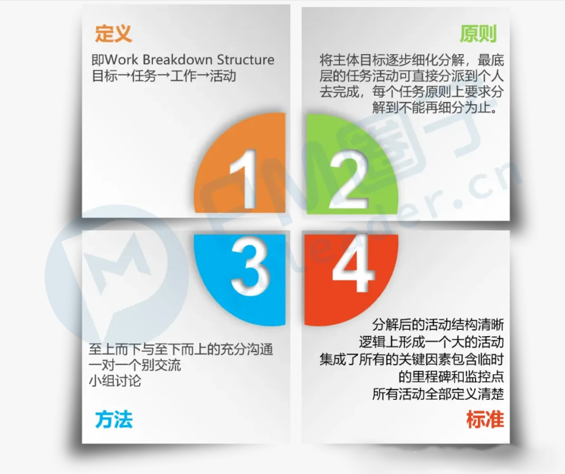 【精益生產】SWOT、PDCA、SMART…7大經典管理工具，職場人必備技能！