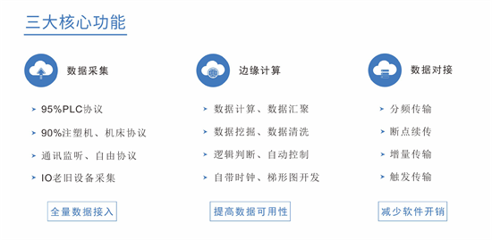 矩形科技注塑机数据采集网关赋能海天注塑机数字化发展 矩形科技注塑机数据采集网关赋能海天注塑机数字化发展