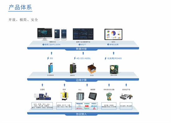 矩形科技注塑机数据采集网关赋能海天注塑机数字化发展 矩形科技注塑机数据采集网关赋能海天注塑机数字化发展