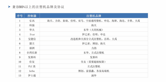 矩形科技注塑机数据采集网关赋能海天注塑机数字化发展 矩形科技注塑机数据采集网关赋能海天注塑机数字化发展