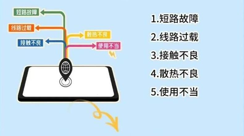 烟雾报警器:家庭安全的“隐形卫士”! 烟雾报警器:家庭安全的“隐形卫士”!
