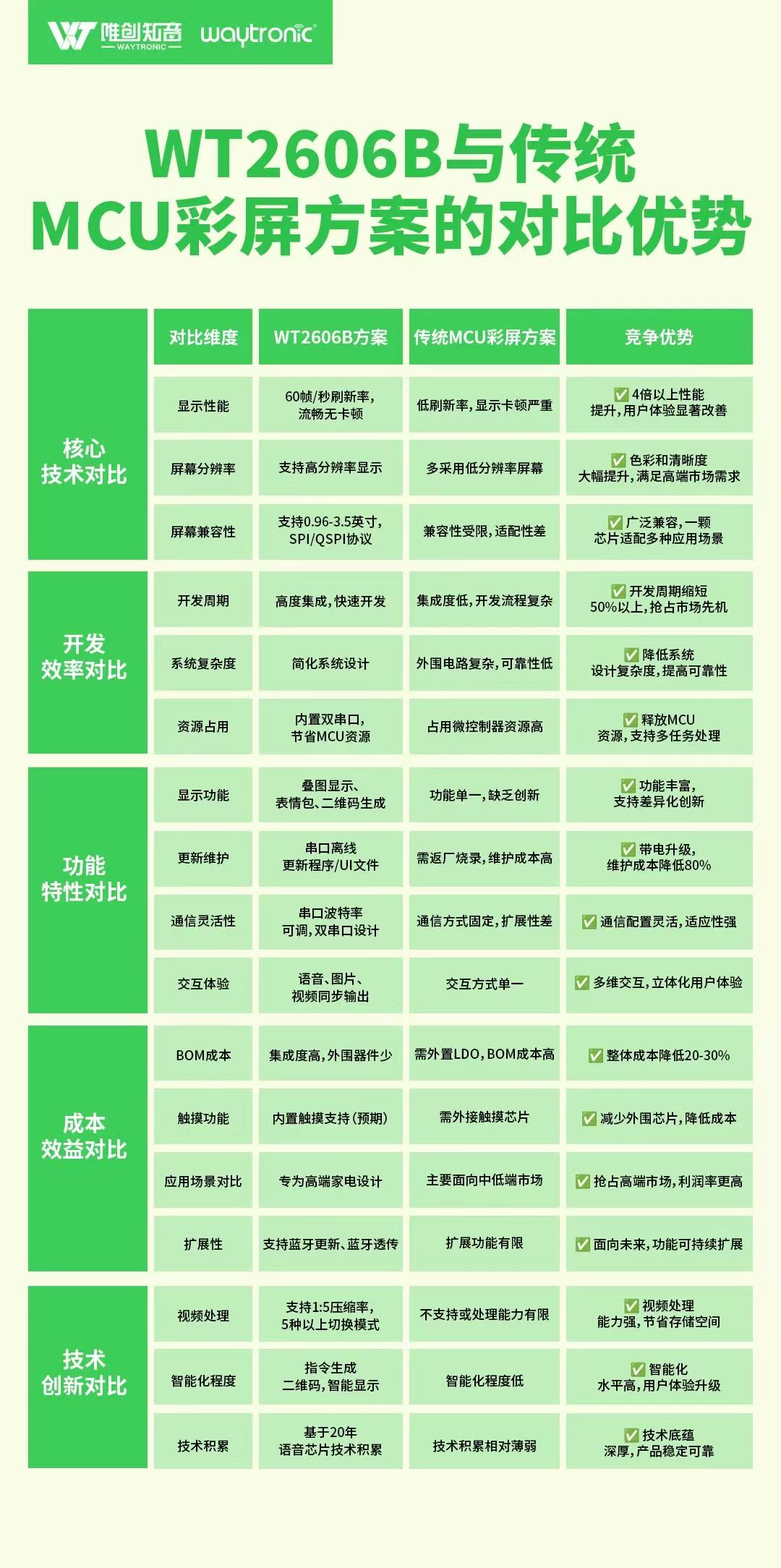 智能电子锁离线语音识别芯片新方案 智能电子锁离线语音识别芯片新方案