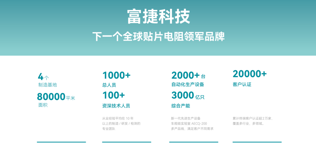 FOSAN澳门威尼克斯人网站科技品牌升级:2025全新启航,30年品牌战略重磅发布 FOSAN澳门威尼克斯人网站科技品牌升级:2025全新启航,30年品牌战略重磅发布
