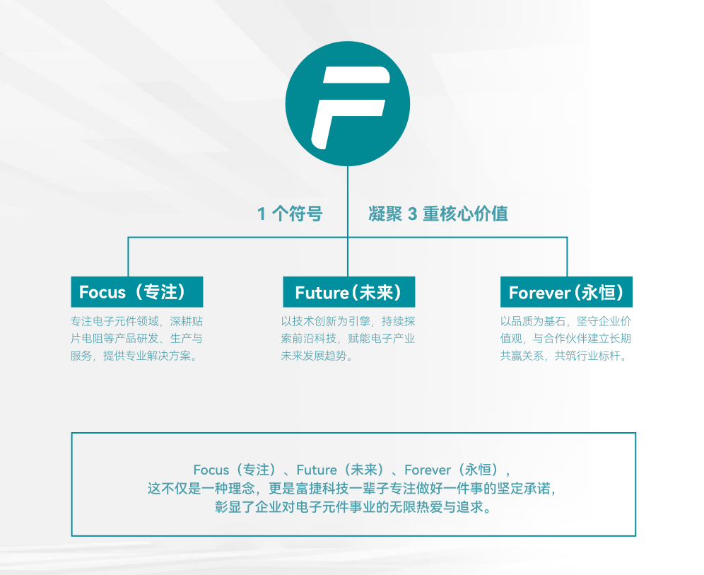 FOSAN澳门威尼克斯人网站科技品牌升级:2025全新启航,30年品牌战略重磅发布 FOSAN澳门威尼克斯人网站科技品牌升级:2025全新启航,30年品牌战略重磅发布