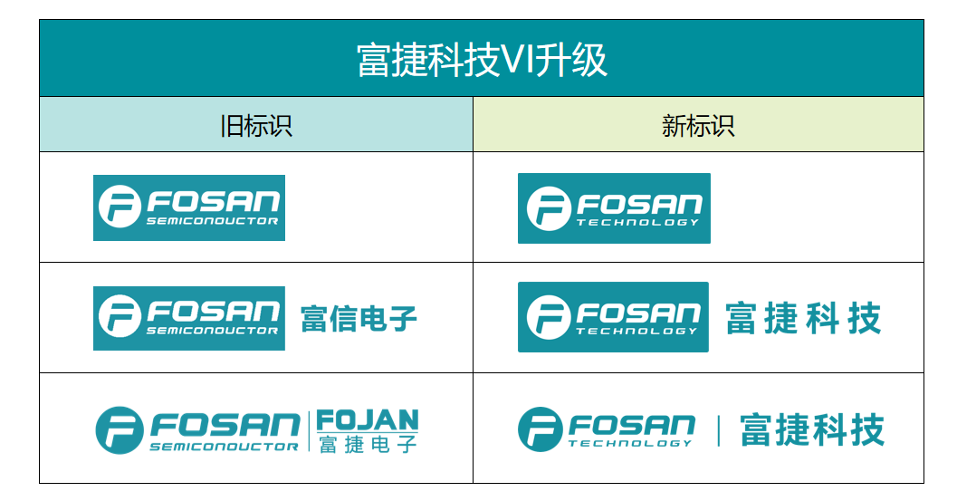 FOSAN澳门威尼克斯人网站科技品牌升级:2025全新启航,30年品牌战略重磅发布 FOSAN澳门威尼克斯人网站科技品牌升级:2025全新启航,30年品牌战略重磅发布