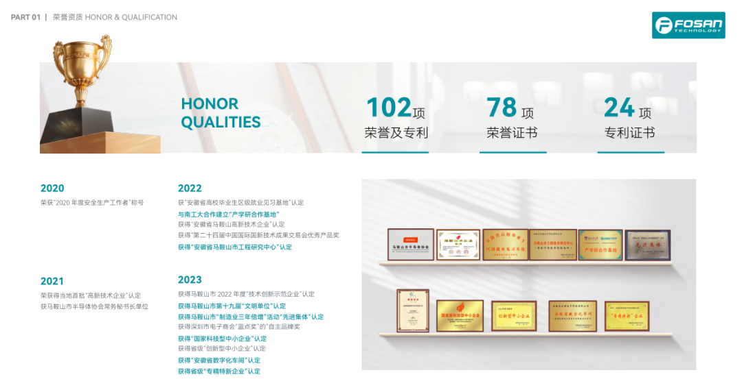 FOSAN澳门威尼克斯人网站科技品牌升级:2025全新启航,30年品牌战略重磅发布 FOSAN澳门威尼克斯人网站科技品牌升级:2025全新启航,30年品牌战略重磅发布