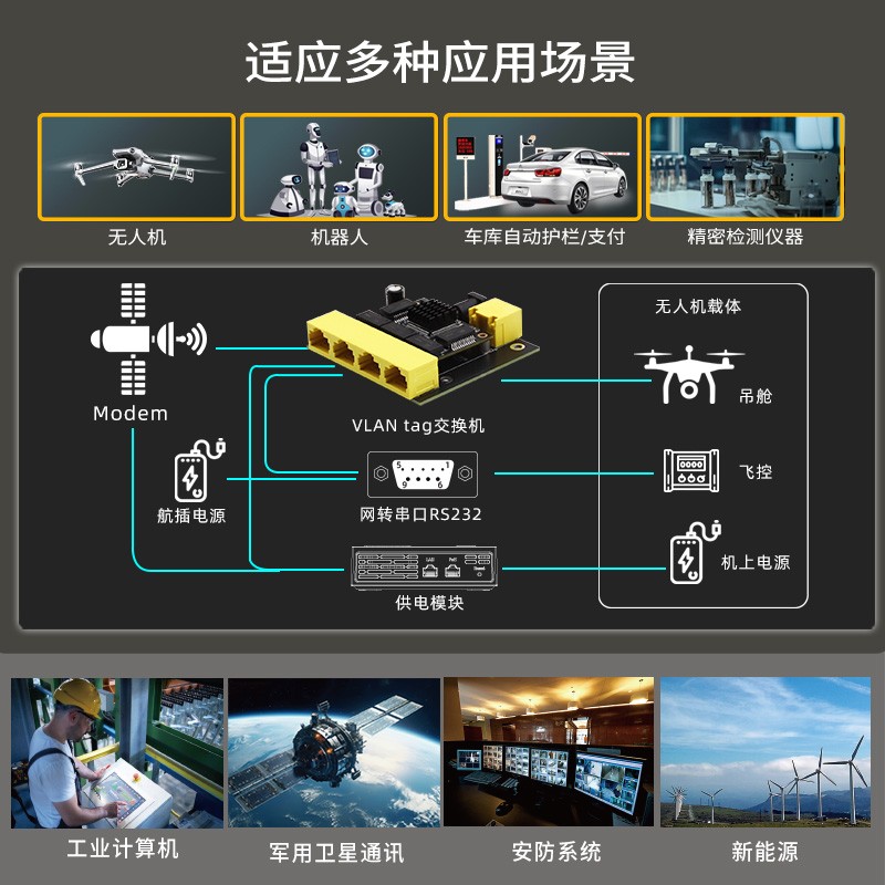 YN-SG20501 工业级5口 10/100/1000Mbps纯国产轻管理型交换机模块