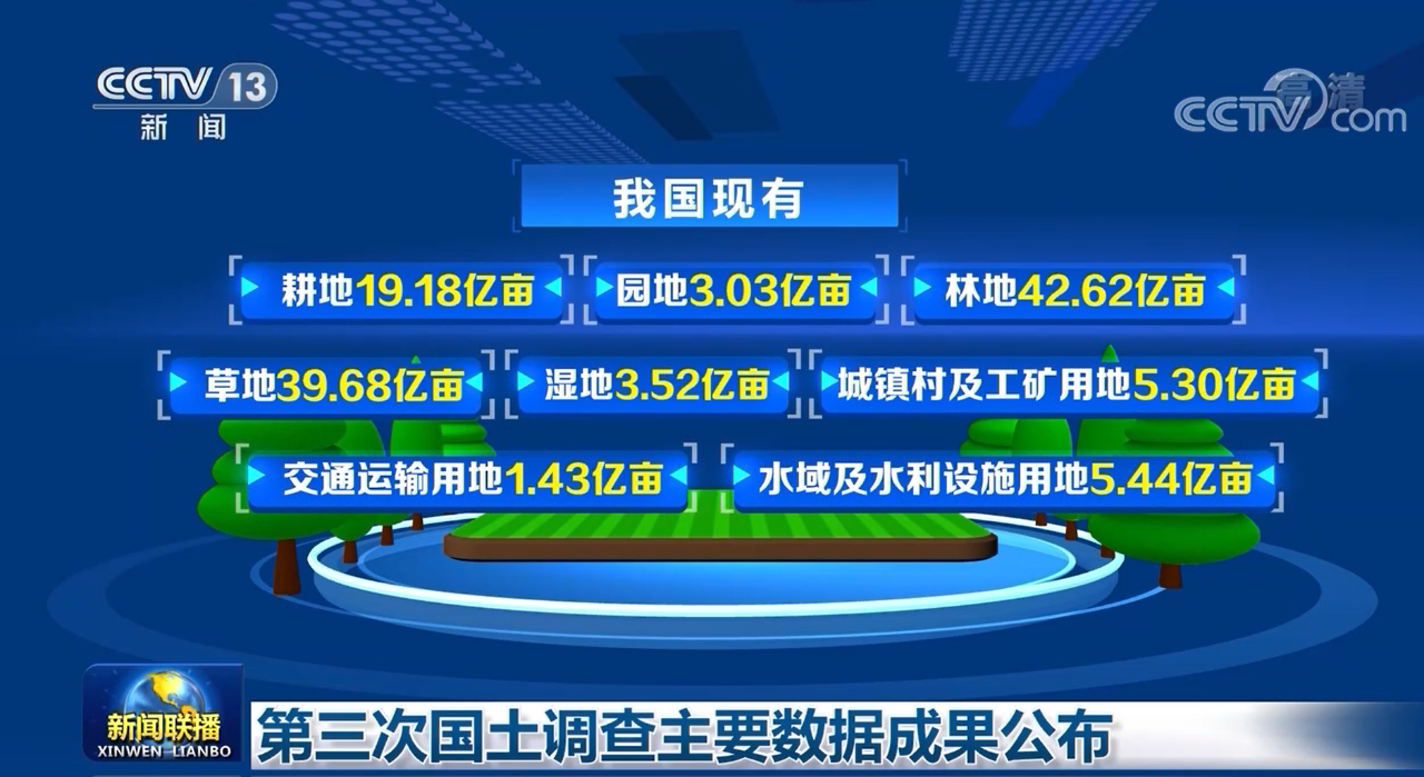 世上本无建设用地，占的时间长了便成了建设用地