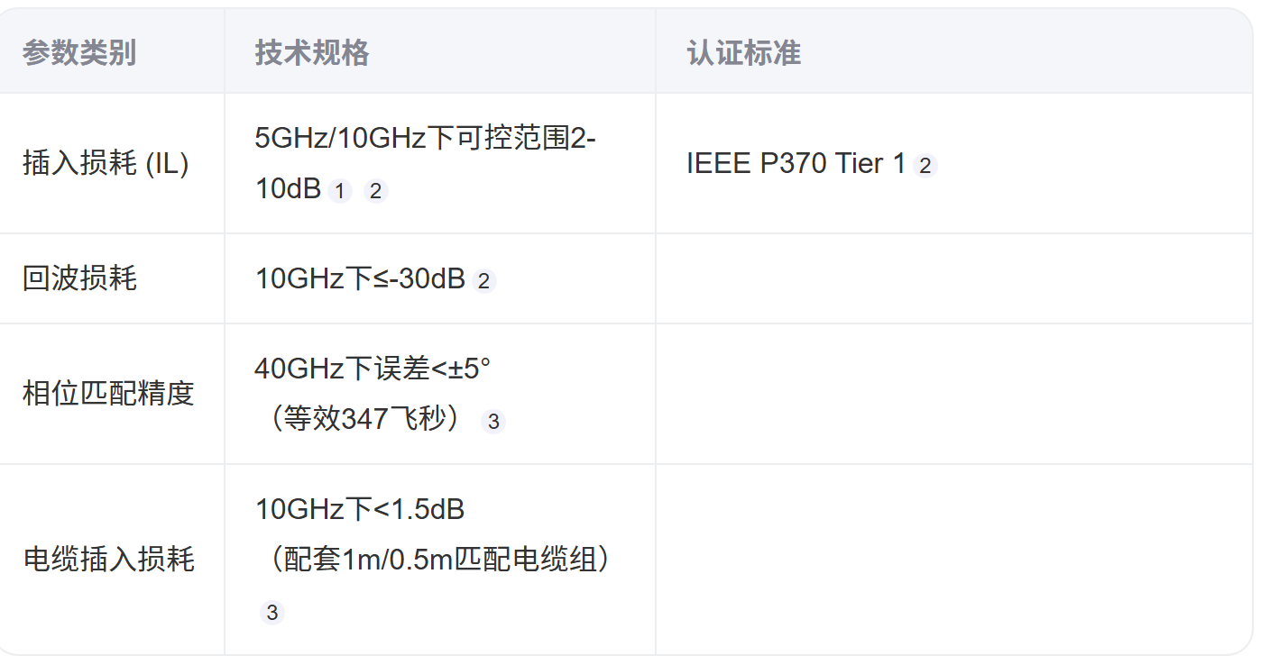 专为DisplayPort 2.0和USB4 Rx校准而生—ISI-USB4损失建模套件