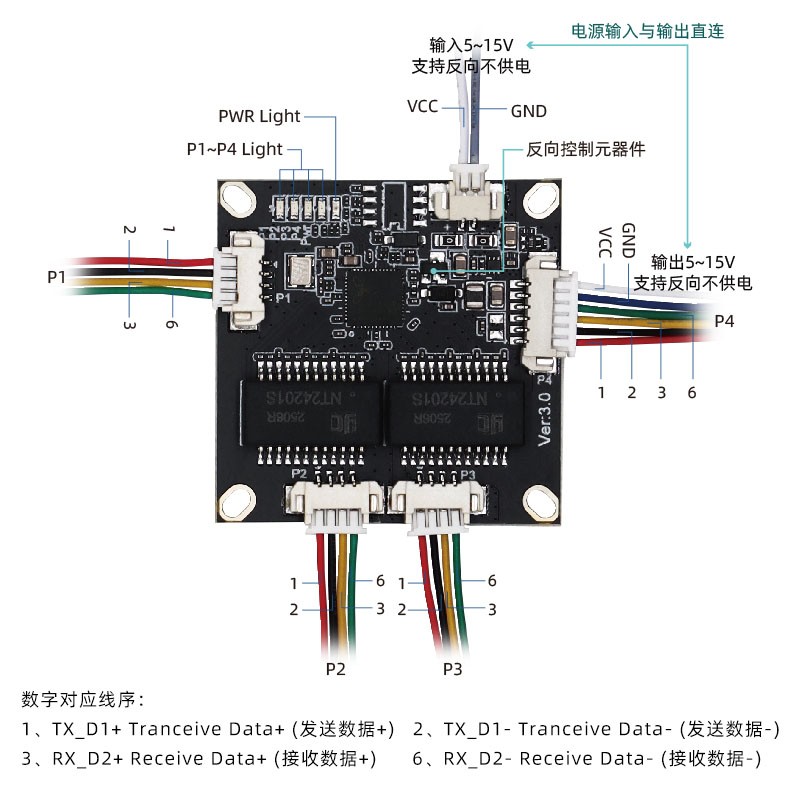 YN- S10402四口百兆纯国产Mini交换机模块
