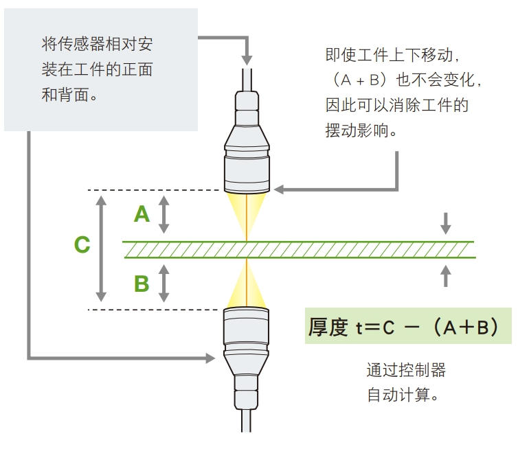 泓川科技 LTC7000 光谱共焦传感器在多晶硅太阳能电池厚度测量中的应用案例及技术科普