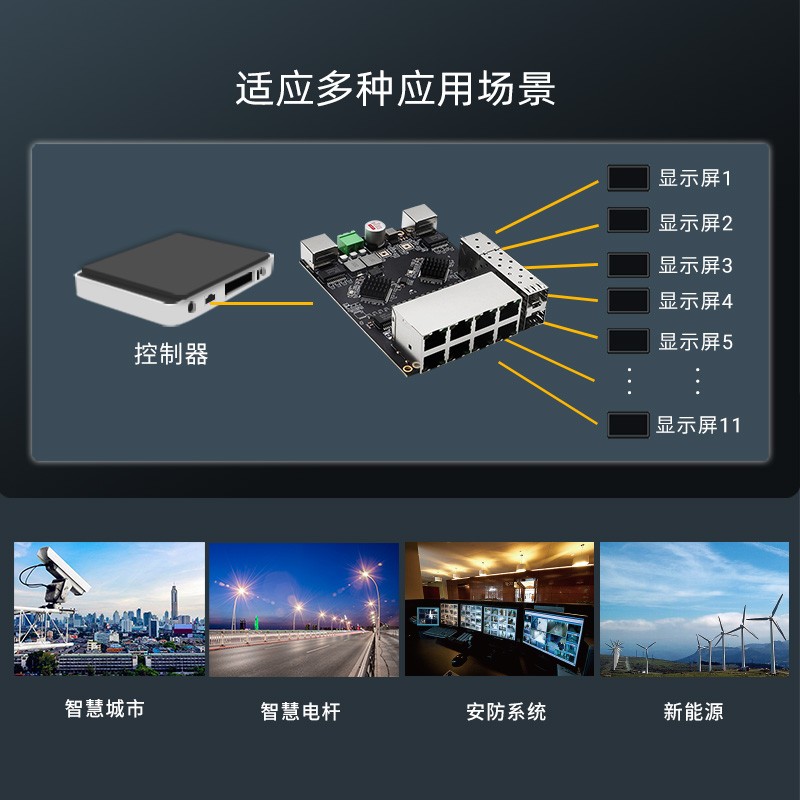 YN-IES1012 工业级纯国产10电2光千兆交换机模块