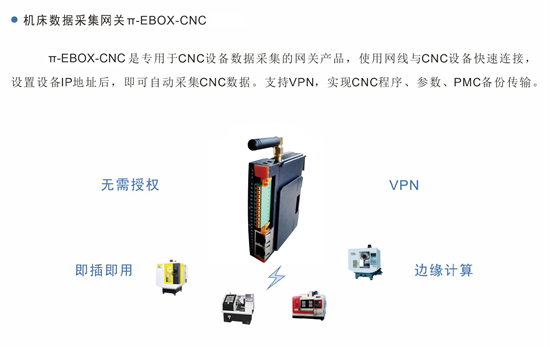 矩形科技CNC數據采集網關:實現機床數據實時監控與高效管理 矩形科技CNC數據采集網關:實現機床數據實時監控與高效管理