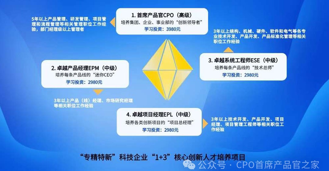 首席产品官（CPO）如何有效领导企业研发创新工作