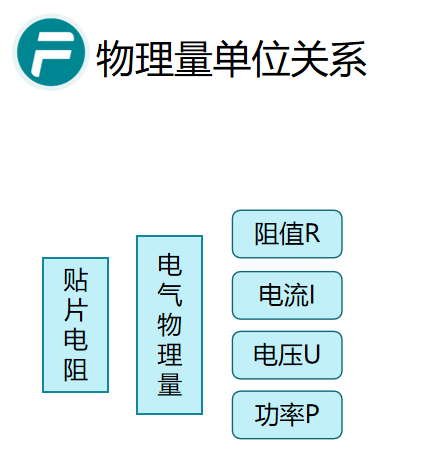欧姆定律到 TCR:电阻公式如何支撑电子设备稳定运行? 欧姆定律到 TCR:电阻公式如何支撑电子设备稳定运行?