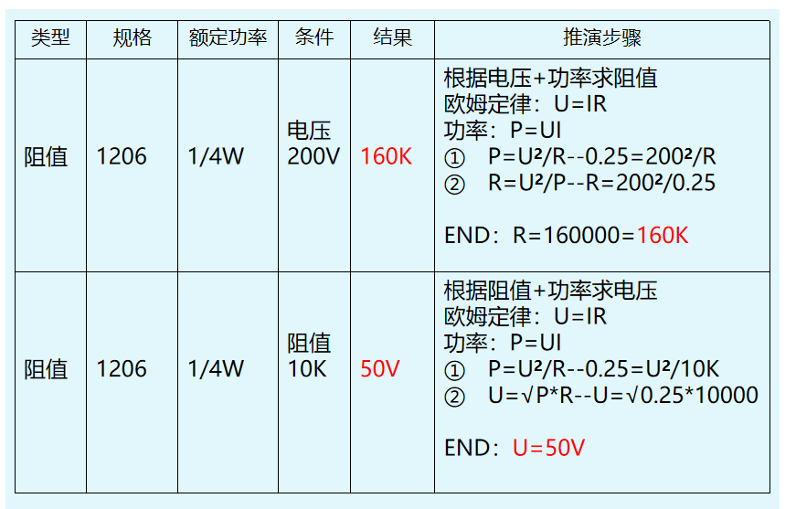 欧姆定律到 TCR:电阻公式如何支撑电子设备稳定运行? 欧姆定律到 TCR:电阻公式如何支撑电子设备稳定运行?