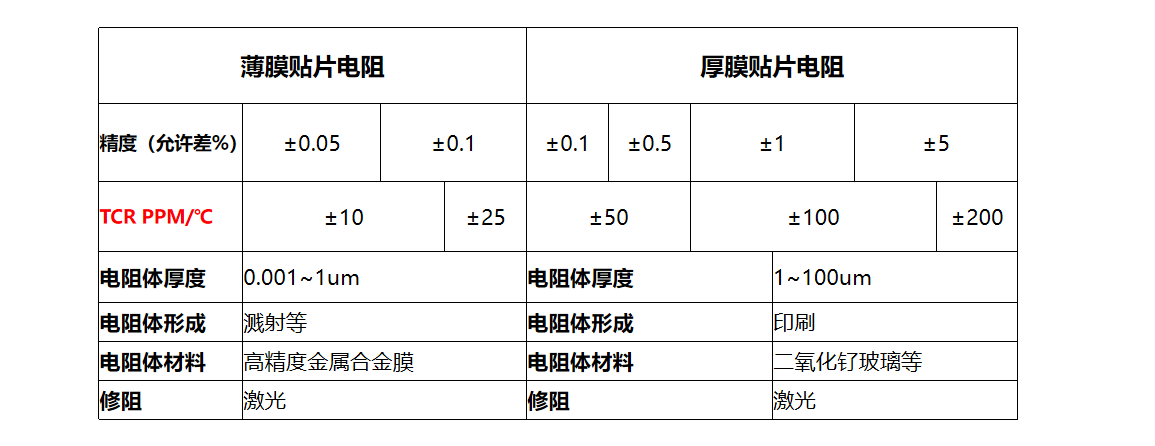 欧姆定律到 TCR:电阻公式如何支撑电子设备稳定运行? 欧姆定律到 TCR:电阻公式如何支撑电子设备稳定运行?