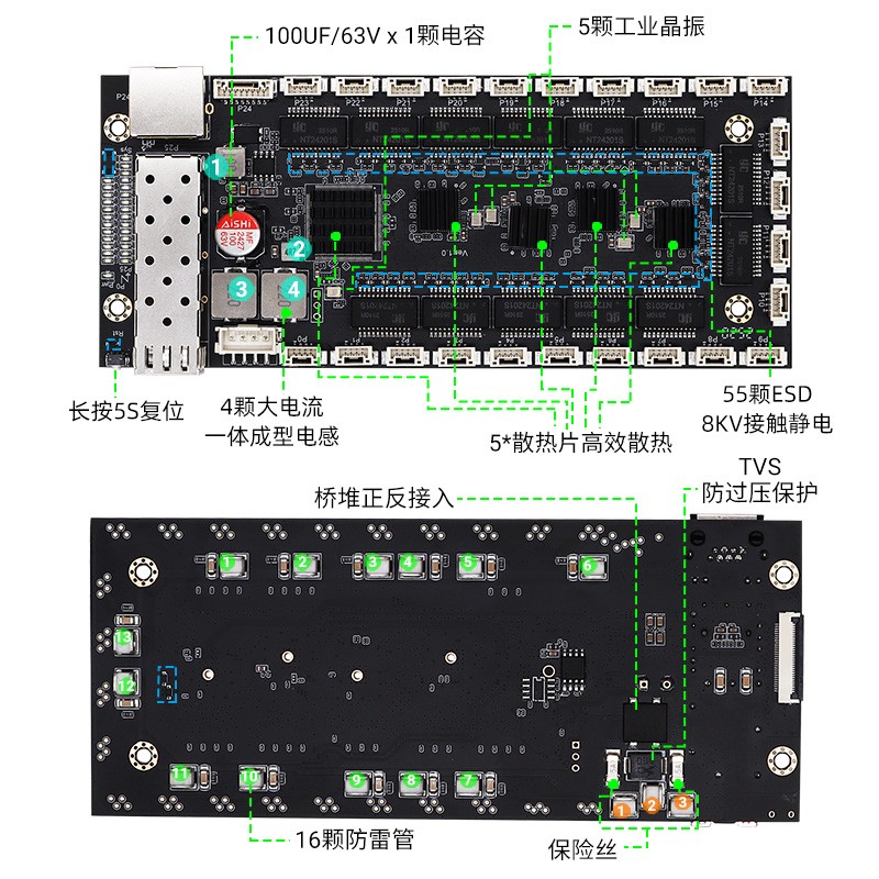 YN-IES2026F 工业级26口纯国产轻管理型交换机模块