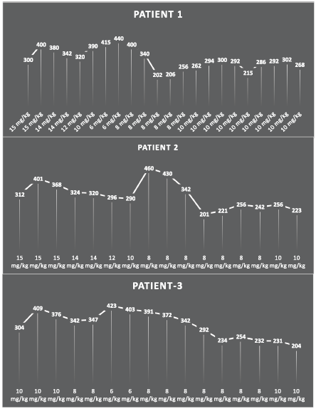 The effect of diarrhea on cyclosporine metabolism The effect of diarrhea on cyclosporine metabolism