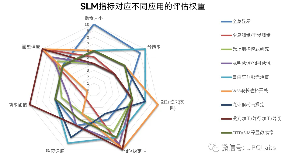 空间光调制器选型指南