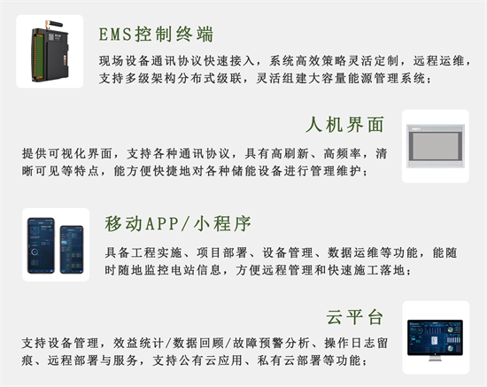 矩形科技π-EMS能源管理系統讓儲能電站更高效 矩形科技π-EMS能源管理系統讓儲能電站更高效
