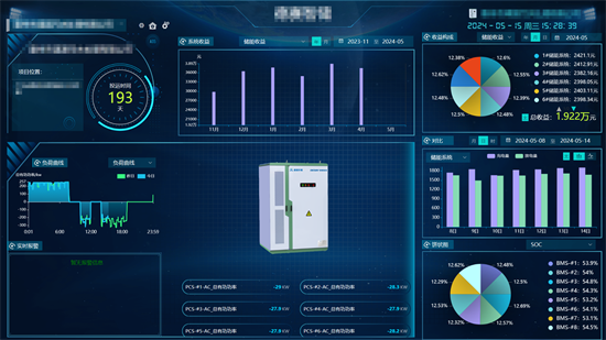 矩形科技π-EMS能源管理系統讓儲能電站更高效 矩形科技π-EMS能源管理系統讓儲能電站更高效