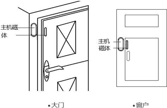 门磁报警器:家庭防盗保安全的重要工具 门磁报警器:家庭防盗保安全的重要工具