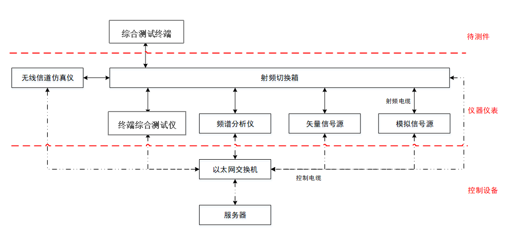卫星通信射频测试解决方案 卫星通信射频测试解决方案