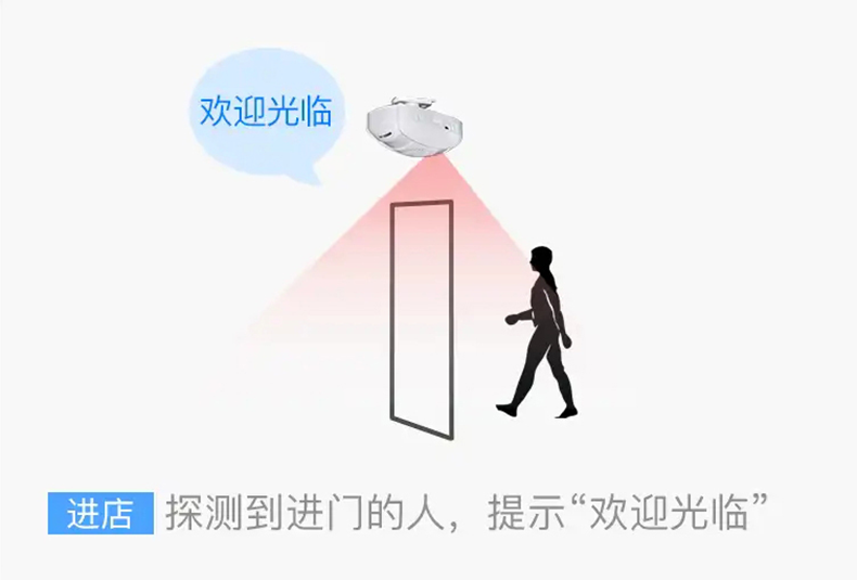 别让商机溜走！这种“隐形店员”让迎客、安防一步到位！
