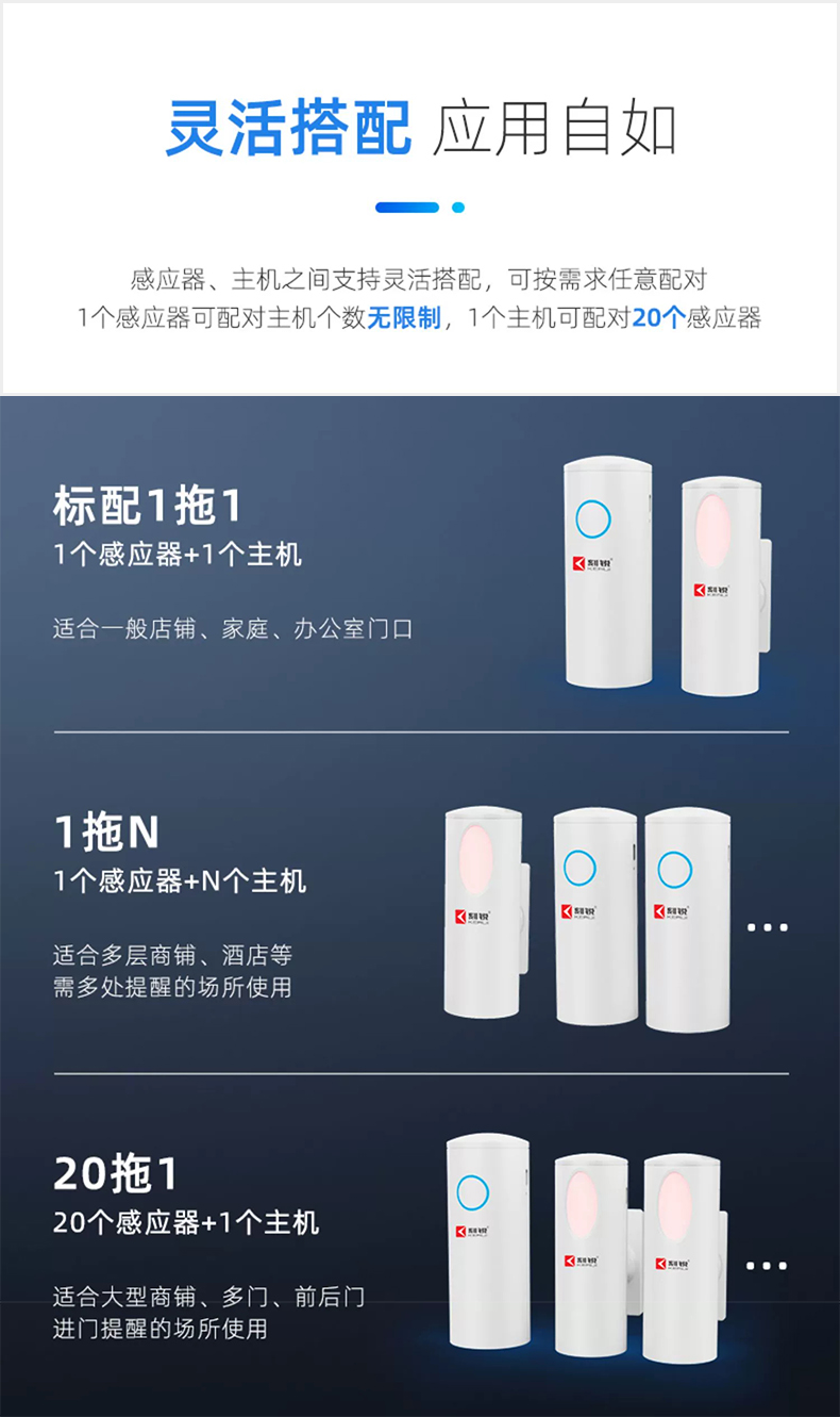 别让商机溜走！这种“隐形店员”让迎客、安防一步到位！