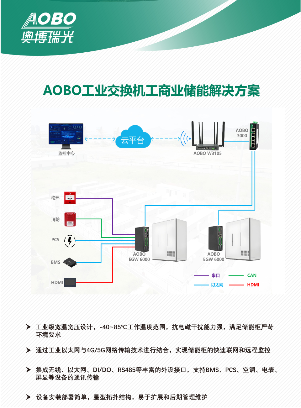 奥博瑞光闪耀 EESA 2025 储能展，共探储能通信新未来
