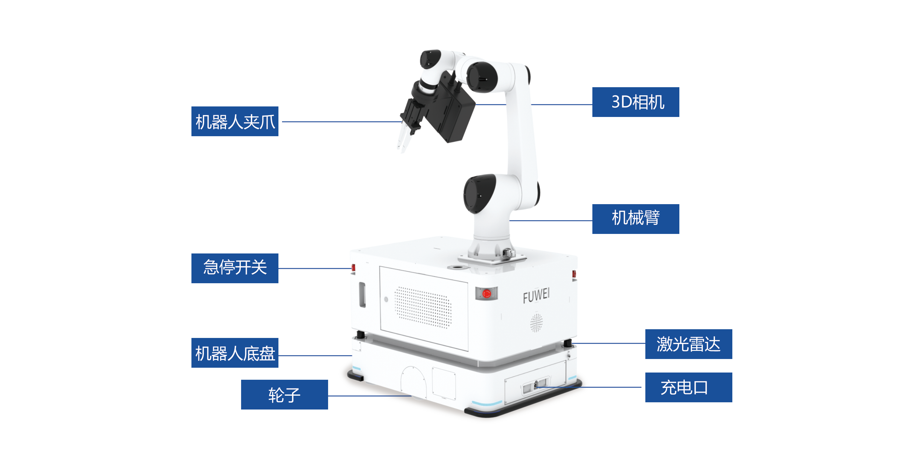 复合机器人:重新定义柔性制造的“手眼脚脑”一体化解决方案 复合机器人:重新定义柔性制造的“手眼脚脑”一体化解决方案